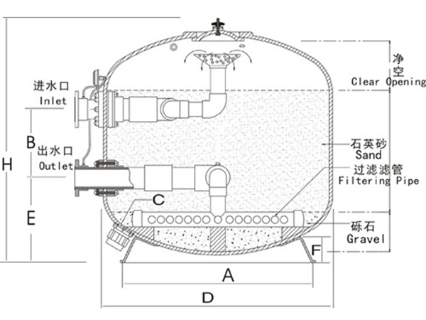 石英石活性炭過(guò)濾器