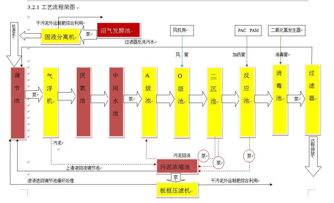 WSZ系列養(yǎng)殖污水處理設(shè)備